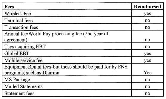 Ebt Chart